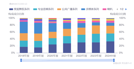 国内九大智能声学上市公司声学器件业务深度剖析 扬声器角度的对比与洞察
